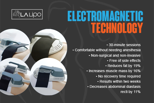 Graphic to show bullet points of how LA-EMS Body Sculpting Lancashire treatment works