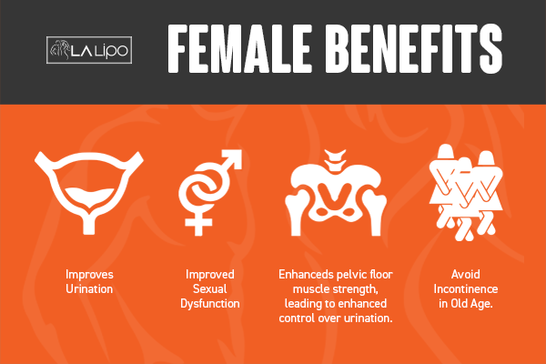 See our incontinence treatment prices and plans from LA LIPO Lancashire