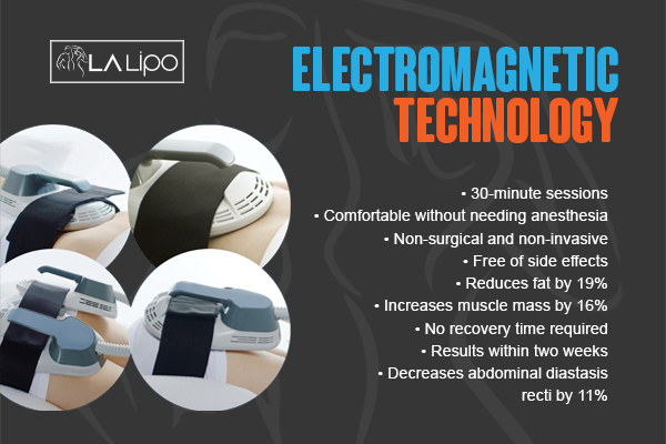 Benefits of LA-EMS Body Sculpting Treatment Lancashire
